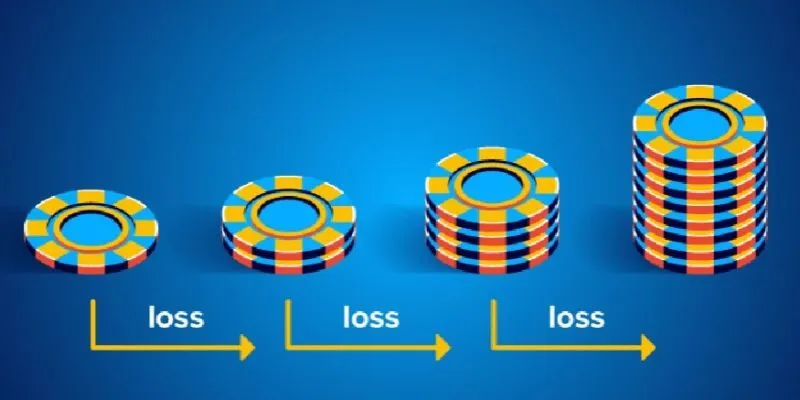 Ứng dụng những chiến thuật đặt vốn phù hợp