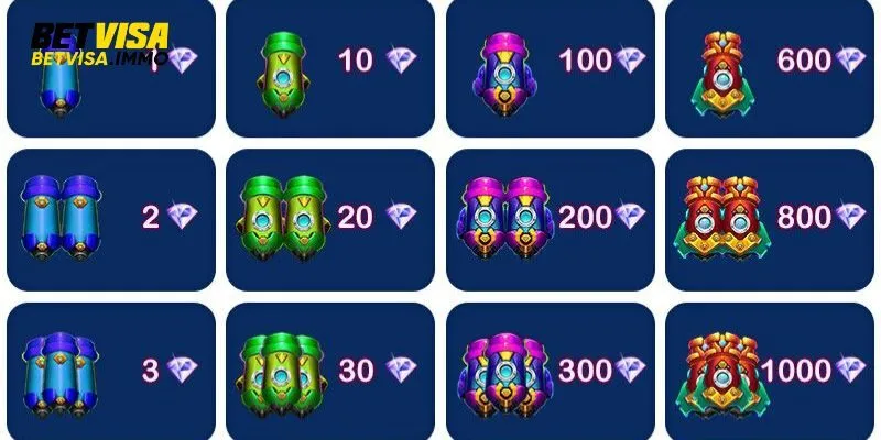 moi-loai-sung-lai-co-kha-nang-khac-nhau